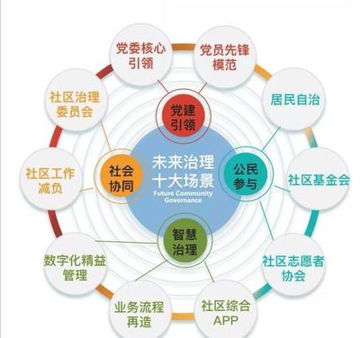浙江未來社區(qū) 環(huán)保工程的機遇與前景