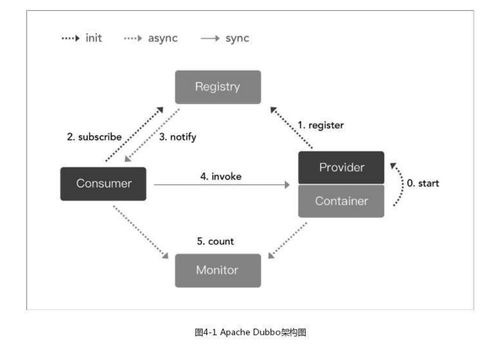 微服務架構下的服務治理 構建穩(wěn)定、高效、可觀測的分布式系統(tǒng)