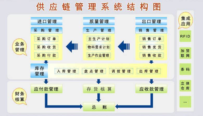 新全球化治理下的供應鏈管理創(chuàng)新 邁向韌性、協(xié)同與智能服務