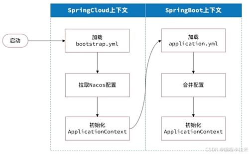 服務治理 注冊中心、配置管理與OpenFeign的協同之道